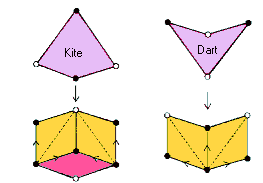 kite or rhomb